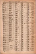 昭和35年3月1日現在大阪市50音別電話番号簿 0888ページのサムネイル
