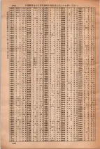 昭和35年3月1日現在大阪市50音別電話番号簿 0892ページのサムネイル