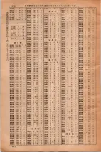昭和35年3月1日現在大阪市50音別電話番号簿 0894ページのサムネイル