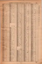 昭和35年3月1日現在大阪市50音別電話番号簿 0895ページのサムネイル