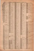 昭和35年3月1日現在大阪市50音別電話番号簿 0896ページのサムネイル