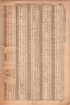 昭和35年3月1日現在大阪市50音別電話番号簿 0897ページのサムネイル