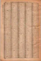 昭和35年3月1日現在大阪市50音別電話番号簿 0898ページのサムネイル