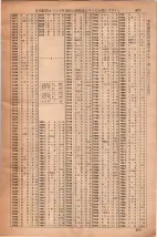 昭和35年3月1日現在大阪市50音別電話番号簿 0899ページのサムネイル