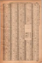昭和35年3月1日現在大阪市50音別電話番号簿 0901ページのサムネイル