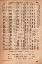 昭和35年3月1日現在大阪市50音別電話番号簿 0903ページのサムネイル