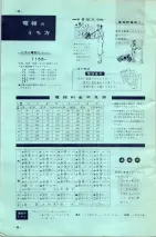 昭和35年3月1日現在大阪市50音別電話番号簿 0914ページのサムネイル