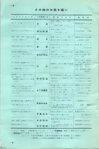昭和35年3月1日現在大阪市50音別電話番号簿 0918ページのサムネイル