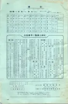 昭和35年3月1日現在大阪市50音別電話番号簿 0920ページのサムネイル