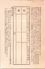 昭和35年3月1日現在大阪市50音別電話番号簿 0926ページのサムネイル