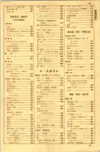 昭和35年7月1日現在職業別大阪市電話番号簿 0025ページのサムネイル