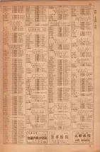 昭和35年7月1日現在職業別大阪市電話番号簿 0033ページのサムネイル