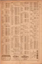 昭和35年7月1日現在職業別大阪市電話番号簿 0041ページのサムネイル
