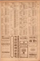 昭和35年7月1日現在職業別大阪市電話番号簿 0087ページのサムネイル