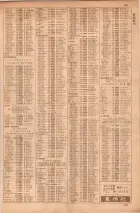 昭和35年7月1日現在職業別大阪市電話番号簿 0189ページのサムネイル