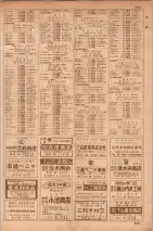 昭和35年7月1日現在職業別大阪市電話番号簿 0281ページのサムネイル