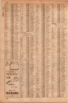昭和35年7月1日現在職業別大阪市電話番号簿 0354ページのサムネイル