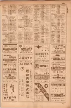 昭和35年7月1日現在職業別大阪市電話番号簿 0429ページのサムネイル