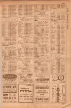 昭和35年7月1日現在職業別大阪市電話番号簿 0535ページのサムネイル