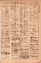 昭和35年7月1日現在職業別大阪市電話番号簿 0571ページのサムネイル