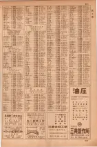 昭和35年7月1日現在職業別大阪市電話番号簿 0649ページのサムネイル