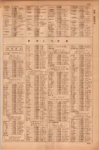 昭和35年7月1日現在職業別大阪市電話番号簿 0767ページのサムネイル