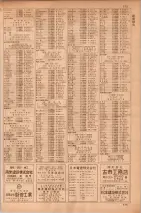 昭和35年7月1日現在職業別大阪市電話番号簿 0773ページのサムネイル