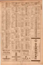 昭和35年7月1日現在職業別大阪市電話番号簿 0781ページのサムネイル