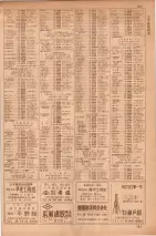 昭和35年7月1日現在職業別大阪市電話番号簿 0785ページのサムネイル