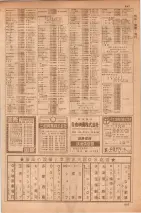 昭和35年7月1日現在職業別大阪市電話番号簿 0845ページのサムネイル