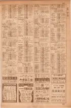 昭和35年7月1日現在職業別大阪市電話番号簿 0855ページのサムネイル