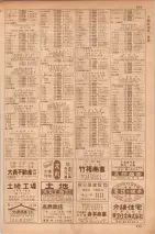 昭和35年7月1日現在職業別大阪市電話番号簿 0877ページのサムネイル