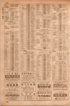 昭和35年7月1日現在職業別大阪市電話番号簿 0878ページのサムネイル