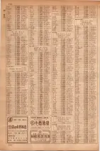 昭和35年7月1日現在職業別大阪市電話番号簿 0910ページのサムネイル