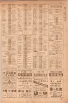 昭和35年7月1日現在職業別大阪市電話番号簿 0917ページのサムネイル