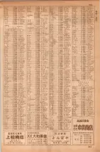 昭和35年7月1日現在職業別大阪市電話番号簿 0947ページのサムネイル