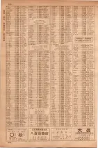 昭和35年7月1日現在職業別大阪市電話番号簿 0948ページのサムネイル