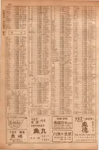昭和35年7月1日現在職業別大阪市電話番号簿 0950ページのサムネイル