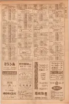 昭和35年7月1日現在職業別大阪市電話番号簿 1019ページのサムネイル