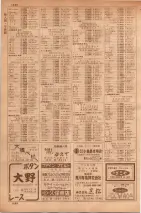 昭和35年7月1日現在職業別大阪市電話番号簿 1084ページのサムネイル