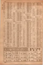 昭和35年7月1日現在職業別大阪市電話番号簿 1234ページのサムネイル