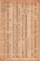 昭和35年7月1日現在職業別大阪市電話番号簿 1300ページのサムネイル