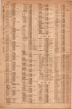 昭和35年7月1日現在職業別大阪市電話番号簿 1302ページのサムネイル