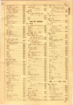昭和36年7月1日現在大阪市職業別電話番号簿 0033ページのサムネイル