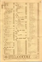 昭和36年7月1日現在大阪市職業別電話番号簿 0034ページのサムネイル