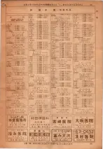 昭和36年7月1日現在大阪市職業別電話番号簿 0035ページのサムネイル