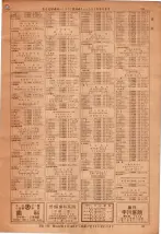 昭和36年7月1日現在大阪市職業別電話番号簿 0047ページのサムネイル