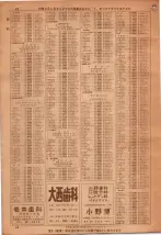 昭和36年7月1日現在大阪市職業別電話番号簿 0048ページのサムネイル