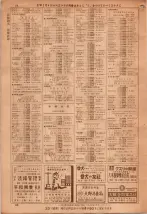 昭和36年7月1日現在大阪市職業別電話番号簿 0068ページのサムネイル