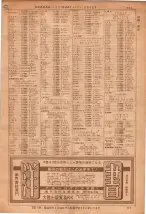 昭和36年7月1日現在大阪市職業別電話番号簿 0111ページのサムネイル